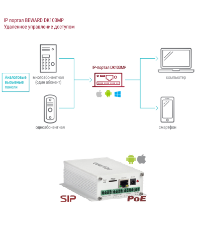 DK103MP. IP-конвертер. Beward в Арзамасе