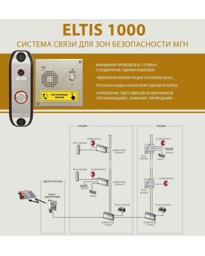 ELTIS DP1-UF8M. Блок вызова домофона. ELTIS в Арзамасе