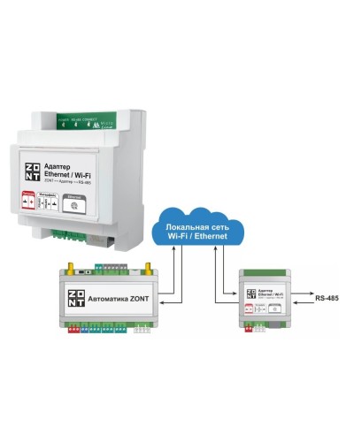 Адаптер Ethernet/Wi-Fi. Адаптер. MicroLine в Арзамасе