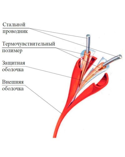 ИП104 Спектрон-STSW - 138-CP. Извещатель тепловой линейный (термокабель). Спектрон НПО в Арзамасе