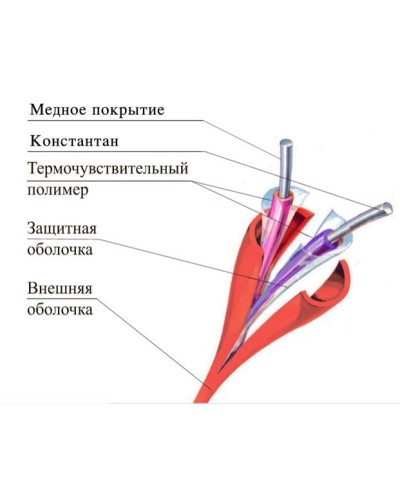 ТПТС-Х 138/280 ИП102/104-2-F. Извещатель тепловой линейный (термокабель). Спецавтоматика, Москва в Арзамасе